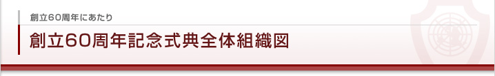 創立60周年にあたり 創立60周年記念式典全体組織図