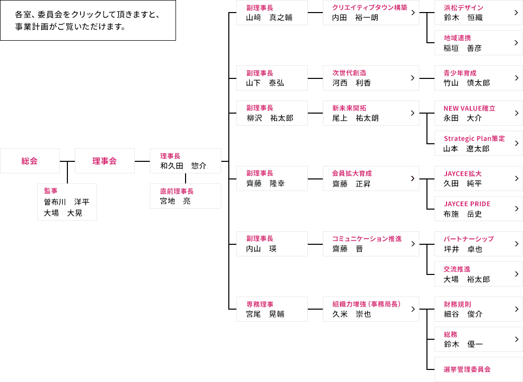 組織図・委員会紹介