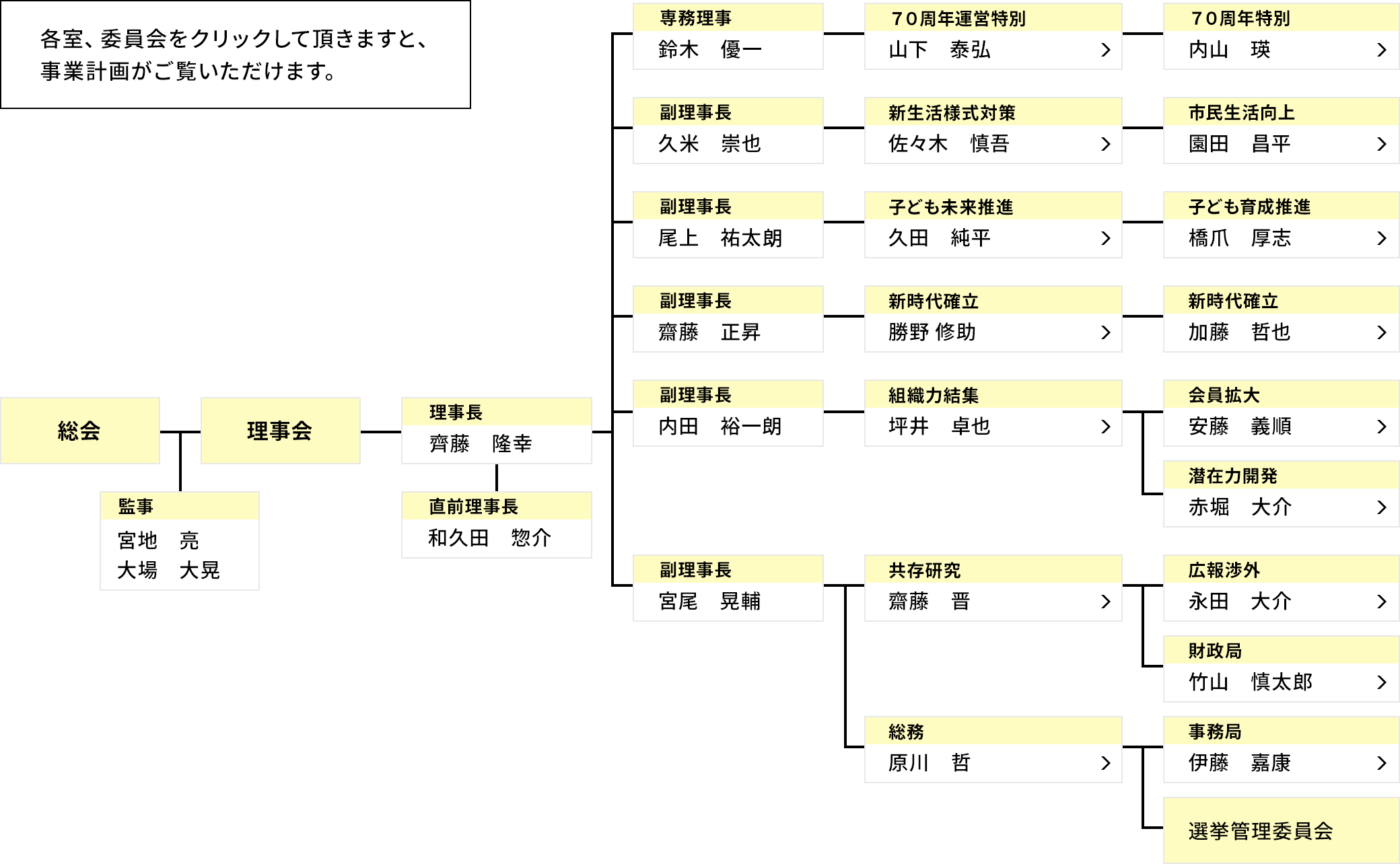 組織図・委員会紹介