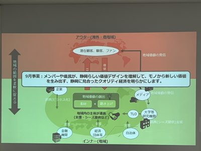 東海地区静岡ブロック協議会　価値デザイン確立委員会　第1回Webフォーラム「地元をプロデュース、観光地域づくりのプロに学ぶ静岡のビジネスモデル！」