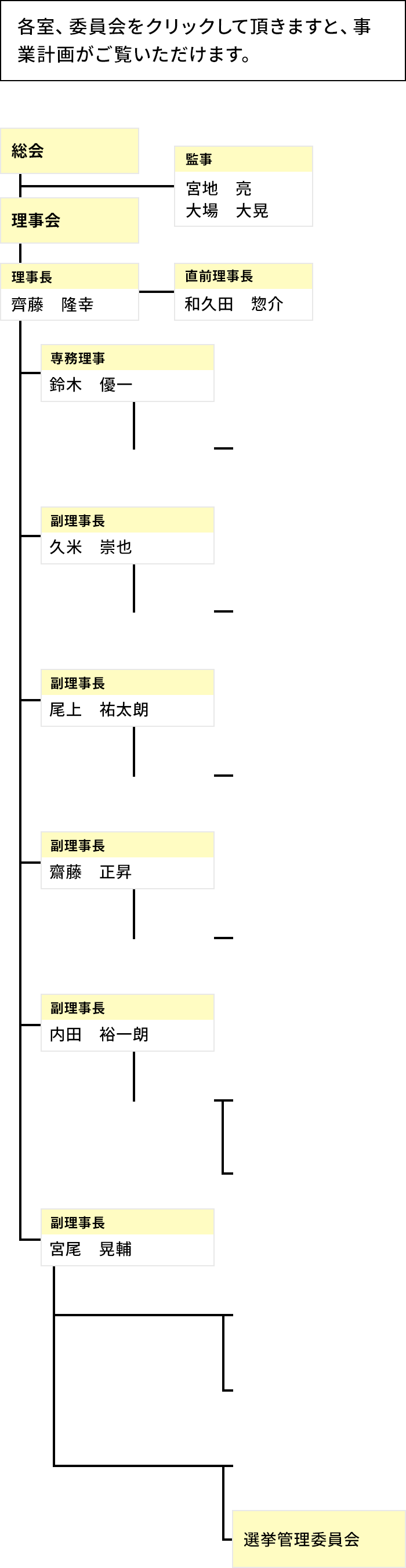 組織図・委員会紹介