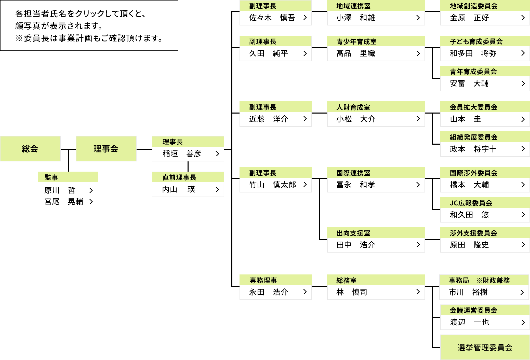 組織図・委員会紹介