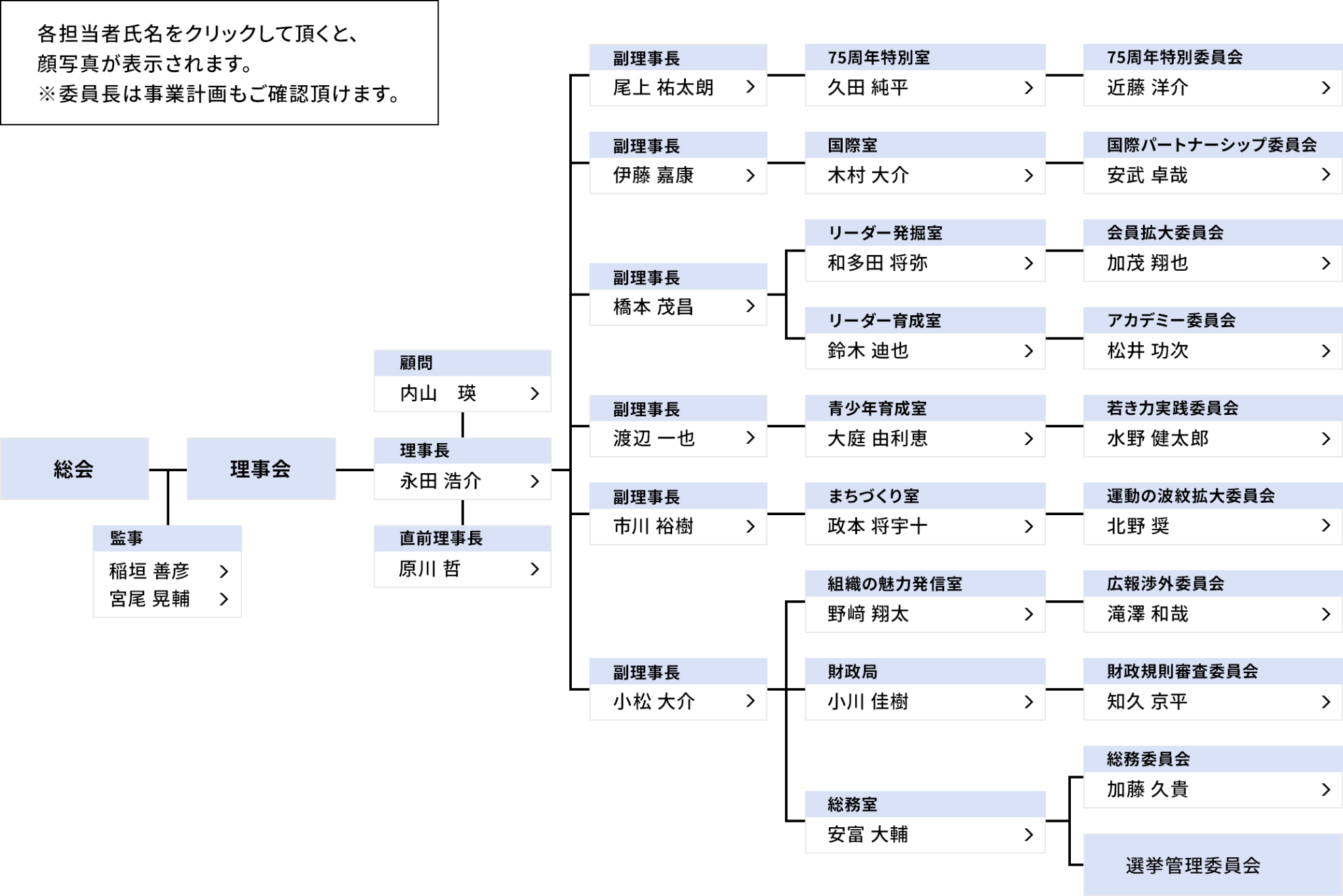 組織図・委員会紹介