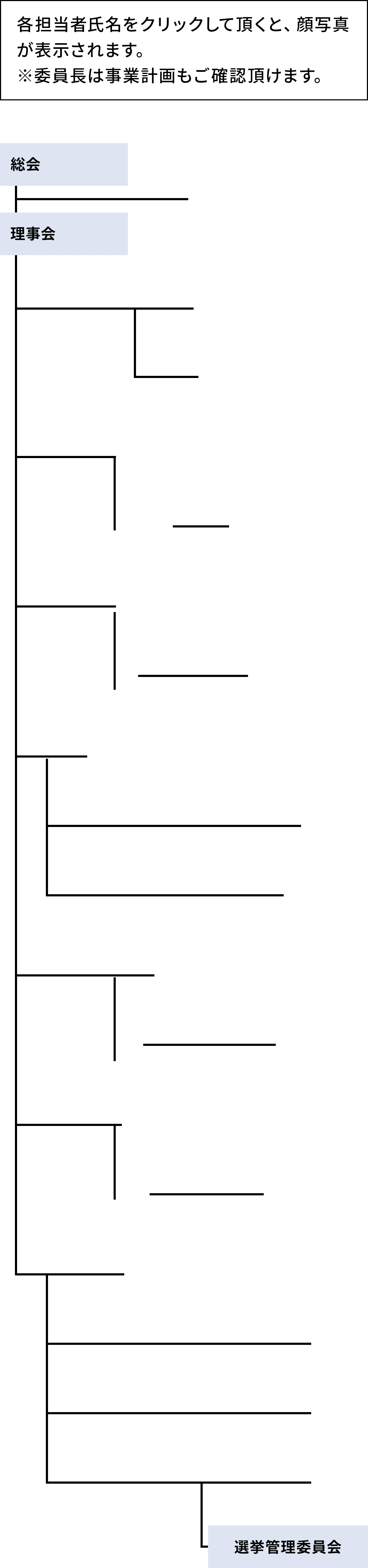 組織図・委員会紹介